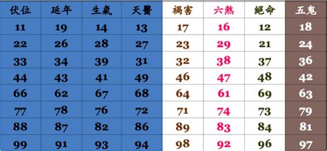 幸運手機號碼|【幸運 電話 號碼】手機號碼吉凶，打造你的幸運電話號碼！